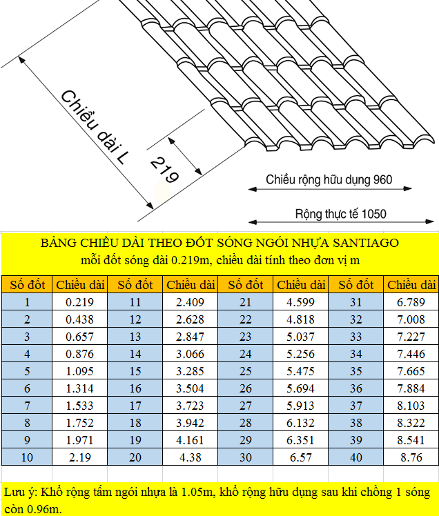 chiều dài tấm lợp tôn giả ngói santiago