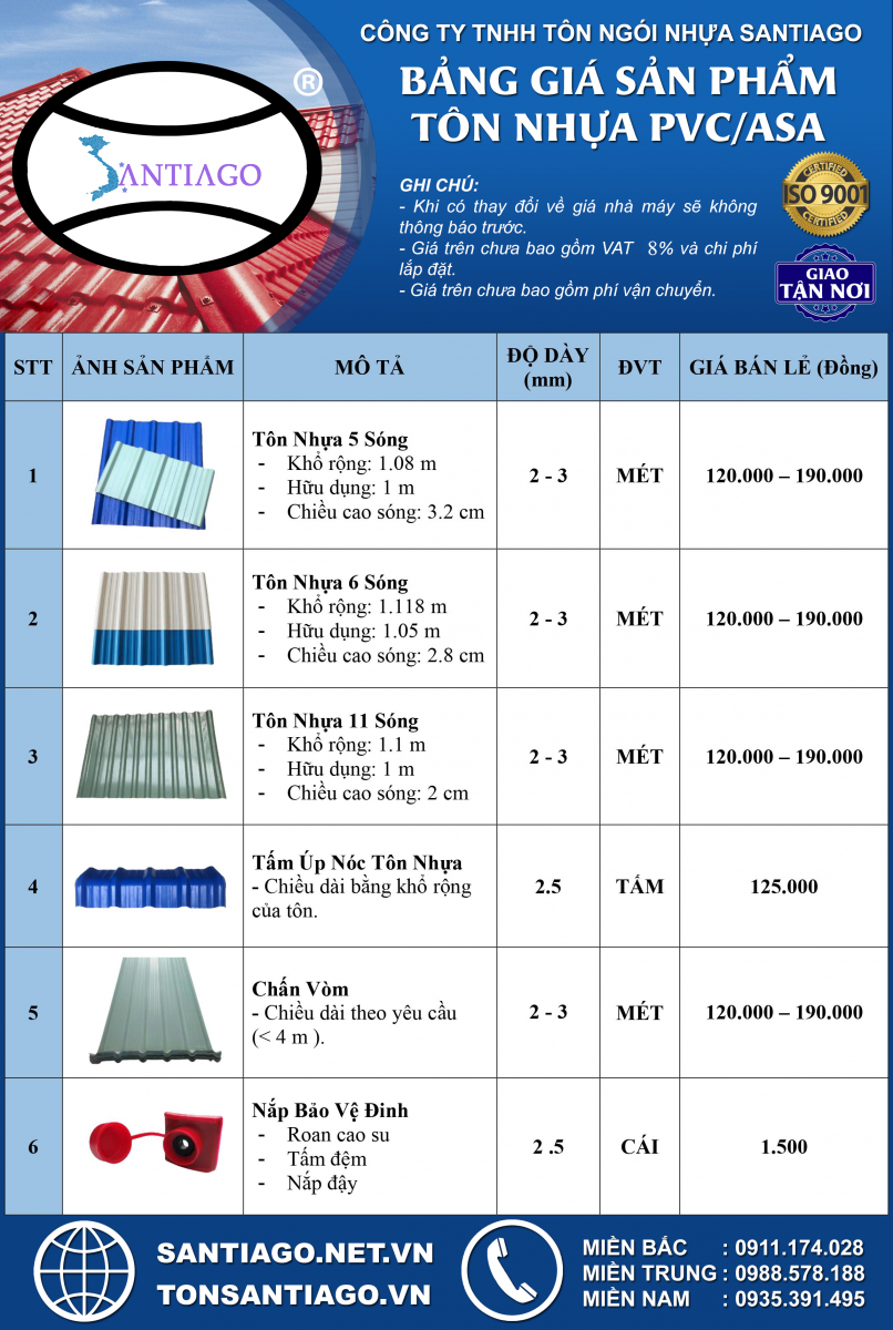 bảng báo giá tôn nhựa thái nguyên pvc asa 4 lớp
