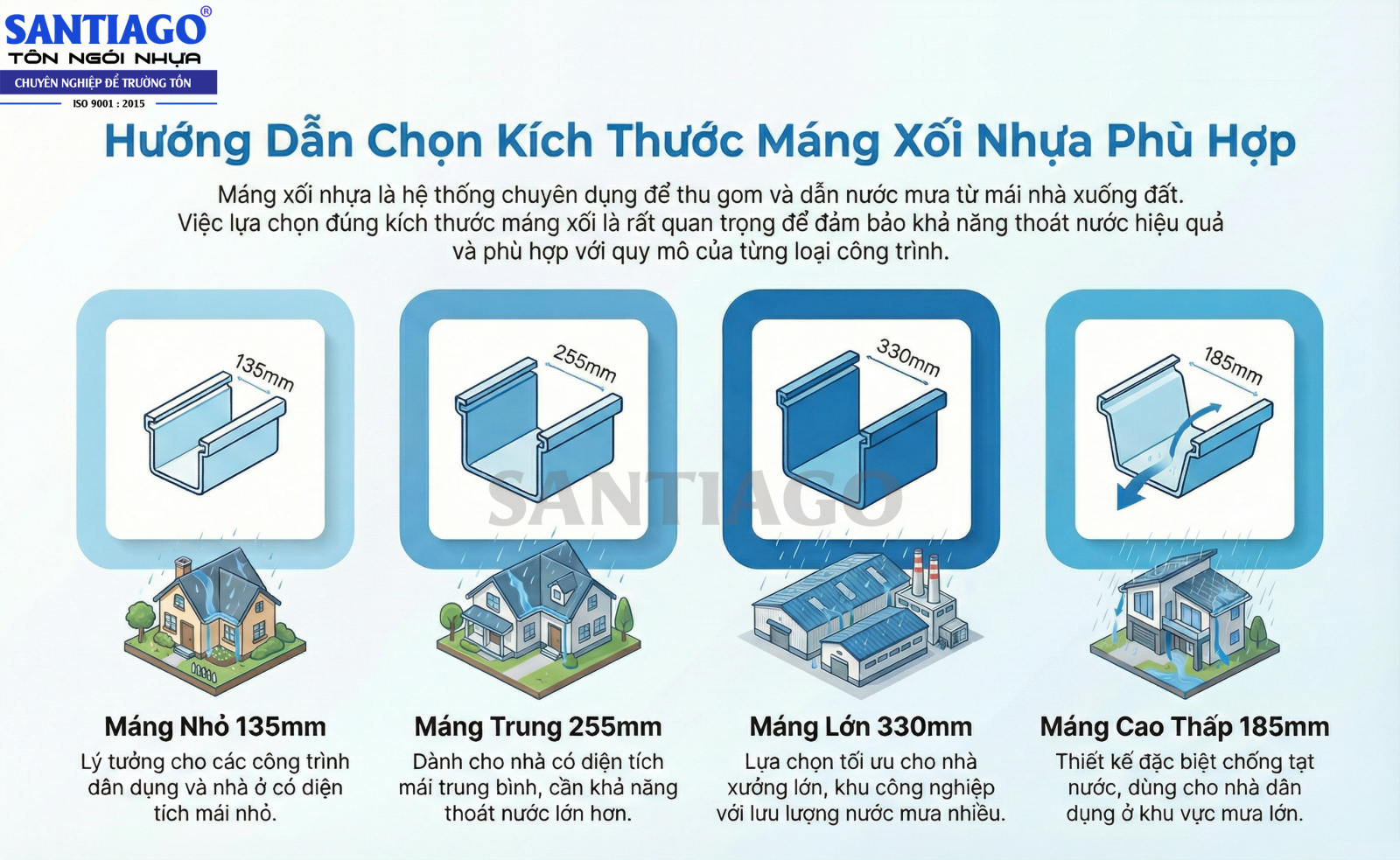 cách chọn máng xối đúng theo công trình