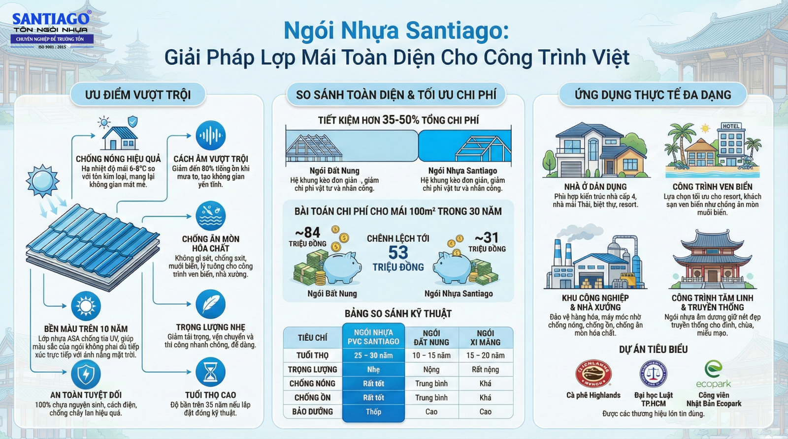 ưu điểm ngói nhựa santiago