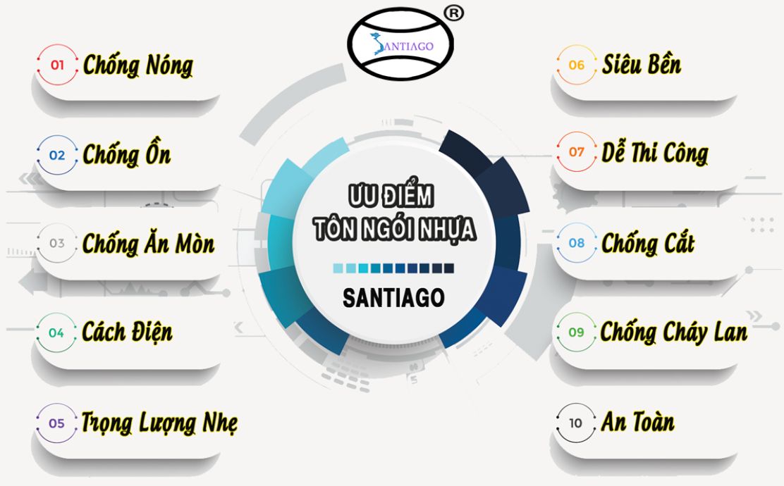 tôn giả ngói tôn sóng ngói kiên giang